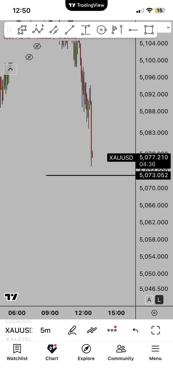 Gold trade setup