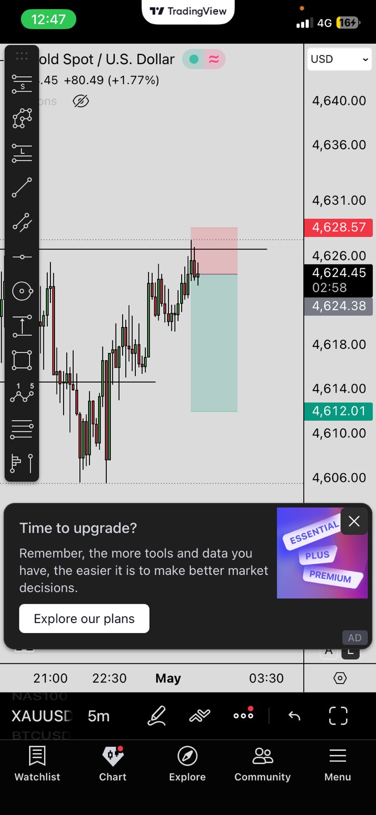 Gold trade setup