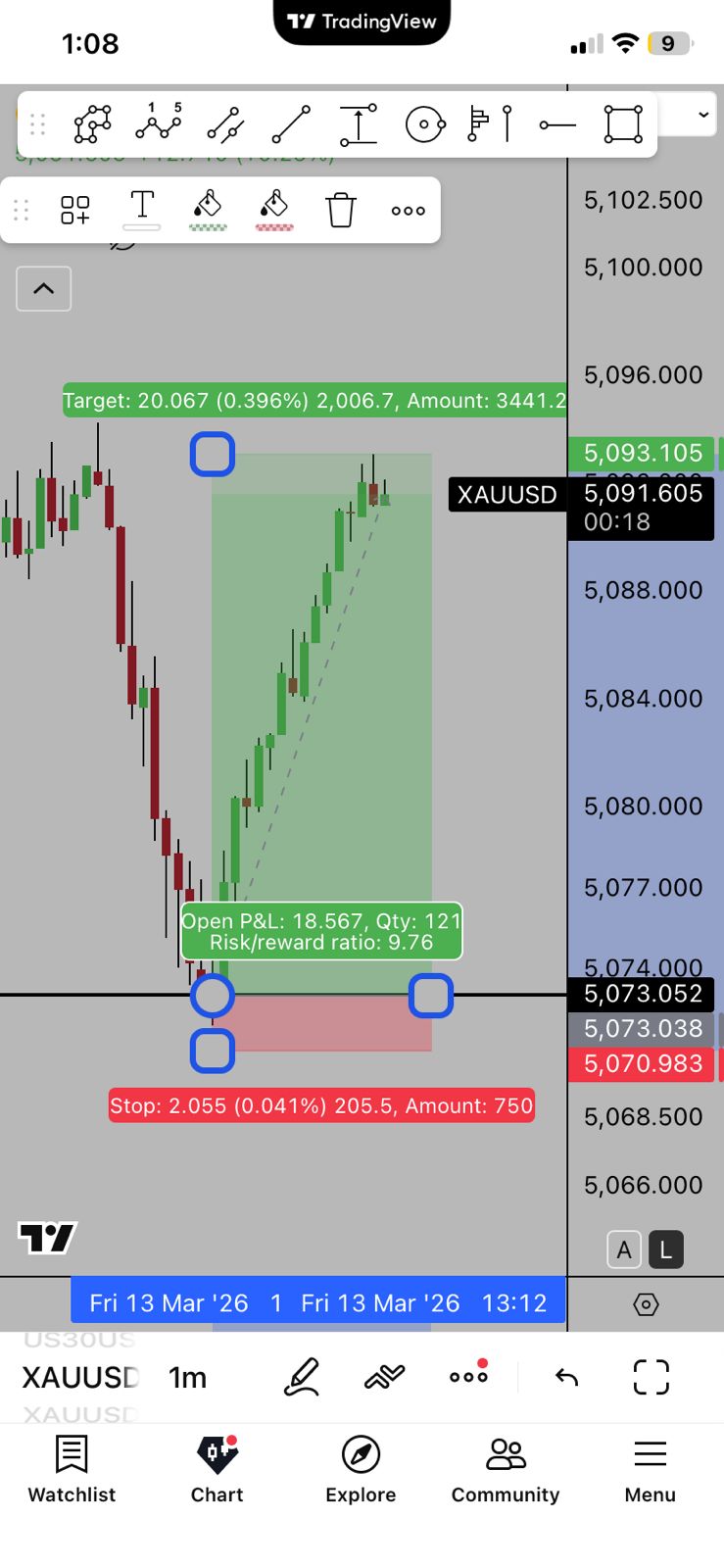 Gold trade setup